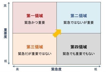 最優先事項を優先する Negi Note