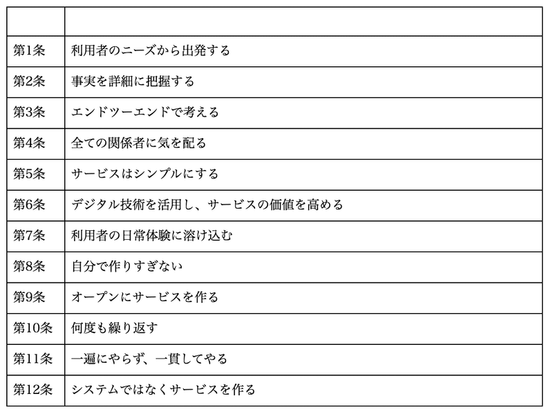 スクリーンショット 2019-10-14 16.42.53