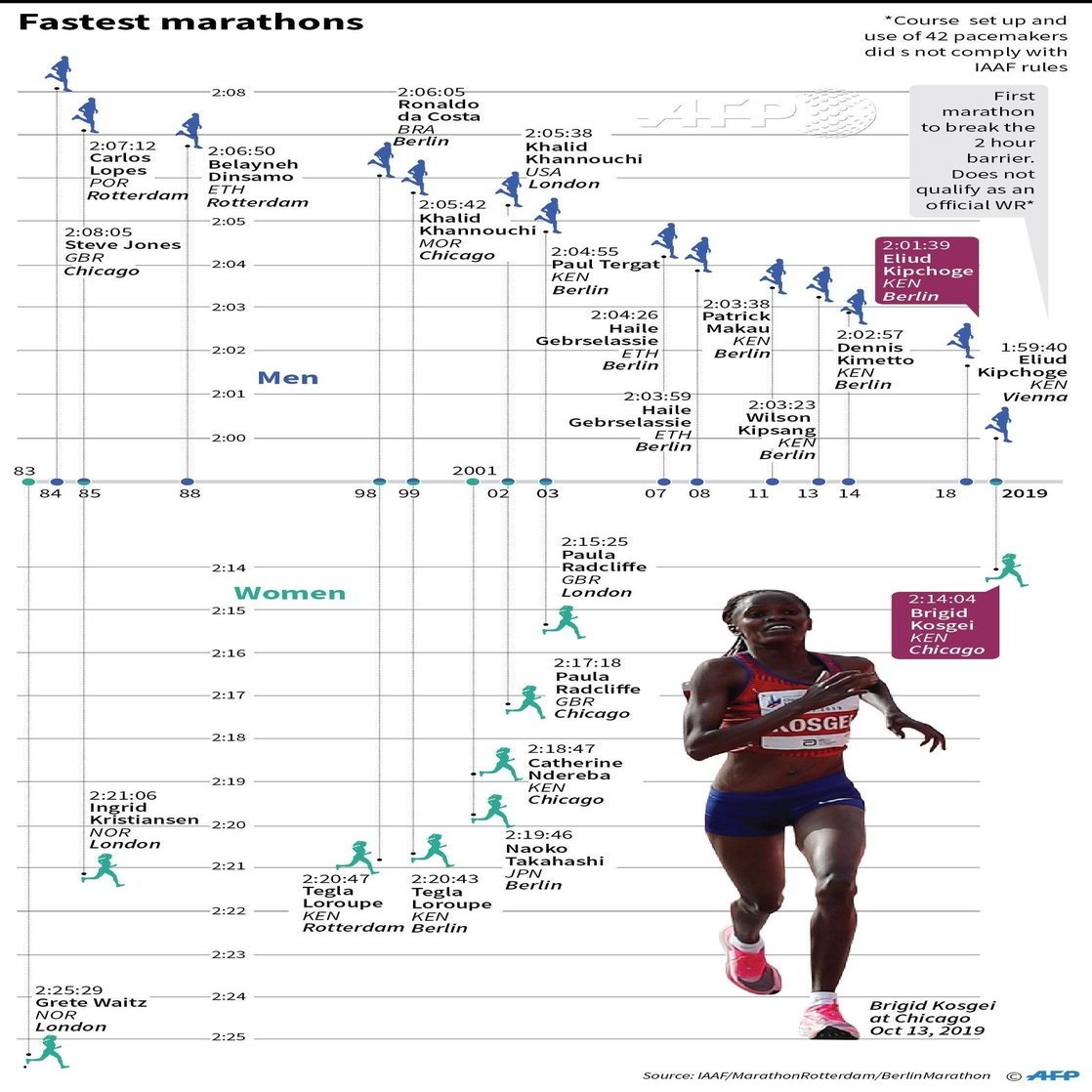 走ることについて語るときに僕の語ること 透明ランナー Note