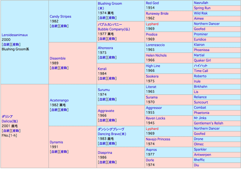アニマルキングダム産駒を買ってはいけない Harappaのracing Magazine Note