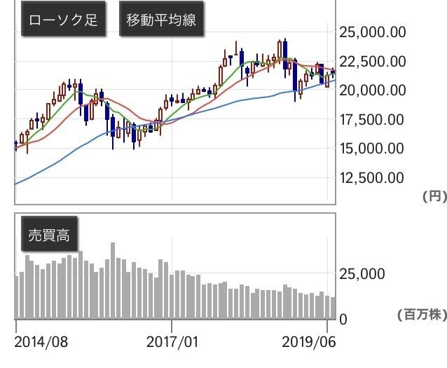 三菱 ufj の 株価