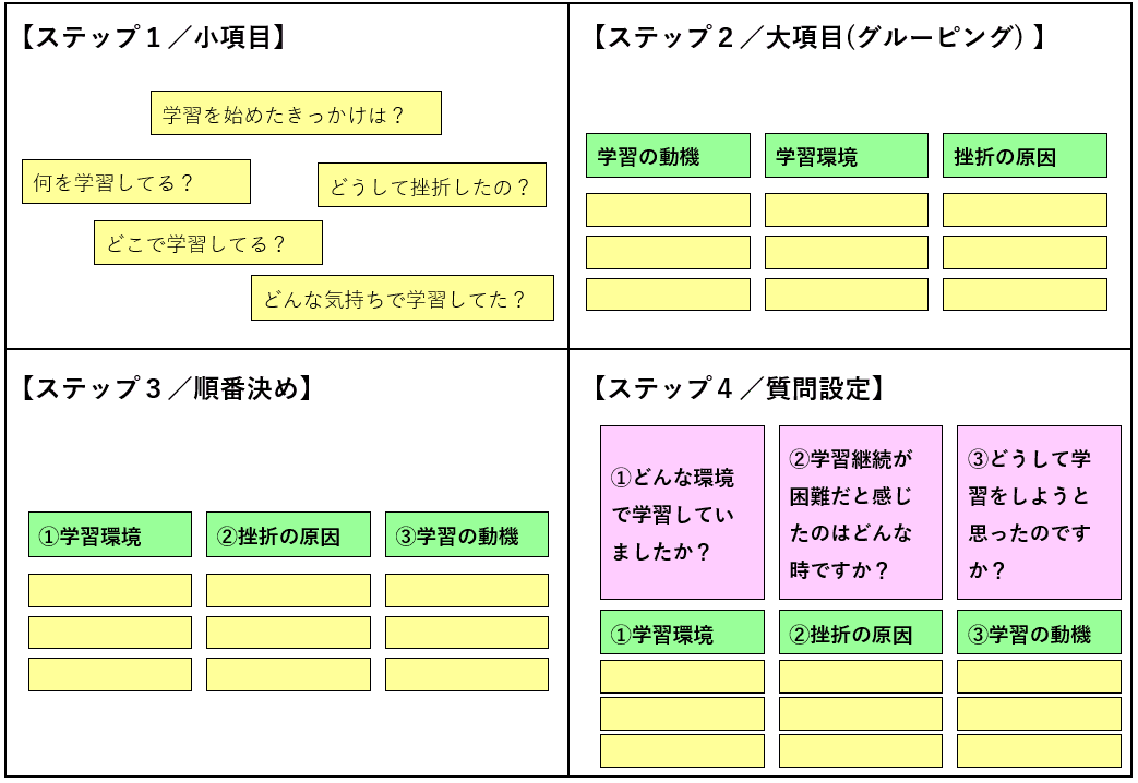 インタビュー設計