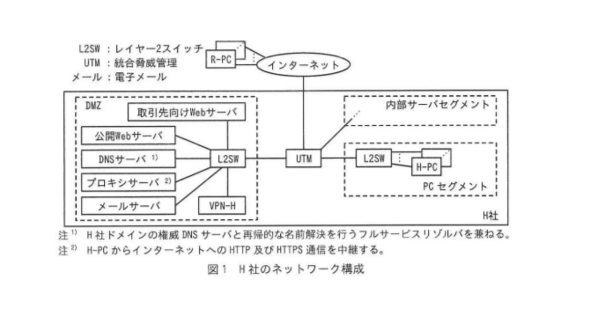 情報処理安全確保支援士2024年(令和6年)春午後問2(1,952 文字)|イナ 情報処理安全確保支援士2024年(令和6年)春午後問2(1,952 文字)|イナ
