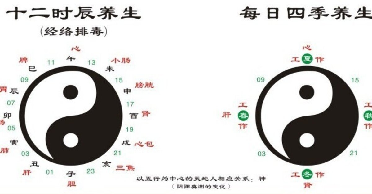 四柱推命実践編～合象による解析｜HIROKI