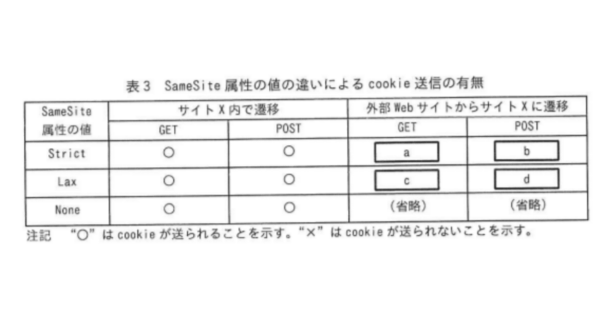 情報処理安全確保支援士2024年(令和6年)春午後問3(2,267 文字)|イナ 情報処理安全確保支援士2024年(令和6年)春午後問3(2,267 文字)|イナ