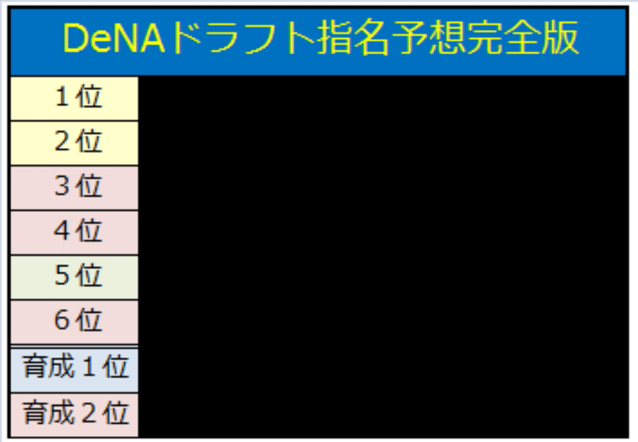 ドラフト指名予想 その他補強も予想 ハマノンタン Note ドラフト指名予想 その他補強も予想 ハマノンタン Note