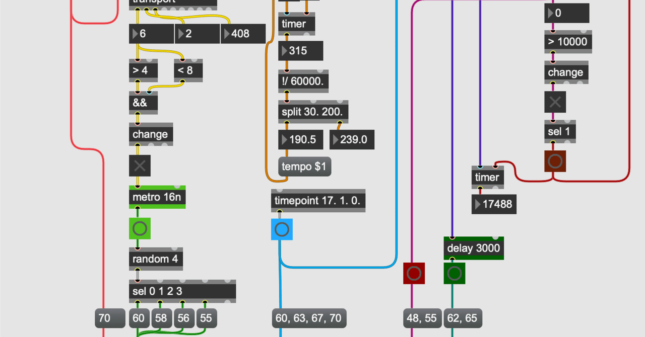 Max8 Max/msp 入門 12｜fendoap