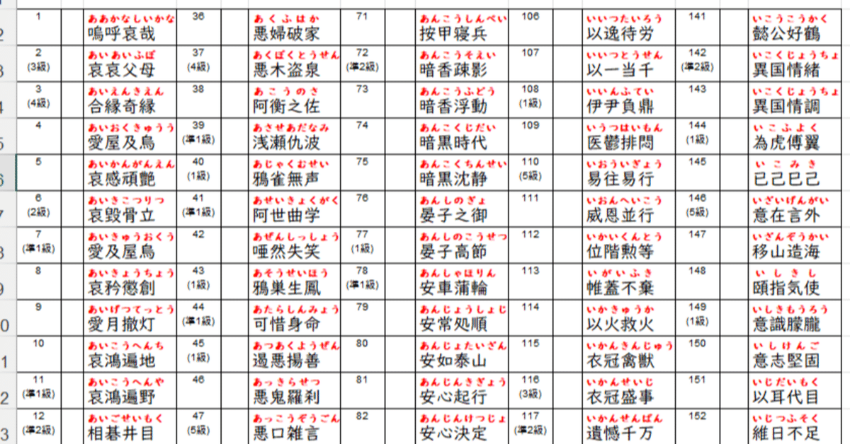 ちょうちょ　【5下 理社16~18回、国語 四字熟語】 朝種暮穫」（ちょうしゅぼかく）の意味
