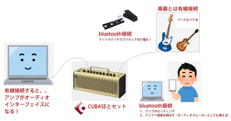 Yamaha Thr10iiがすごい ベースでも Huaanote Note Yamaha Thr10iiがすごい ベースでも Huaanote Note