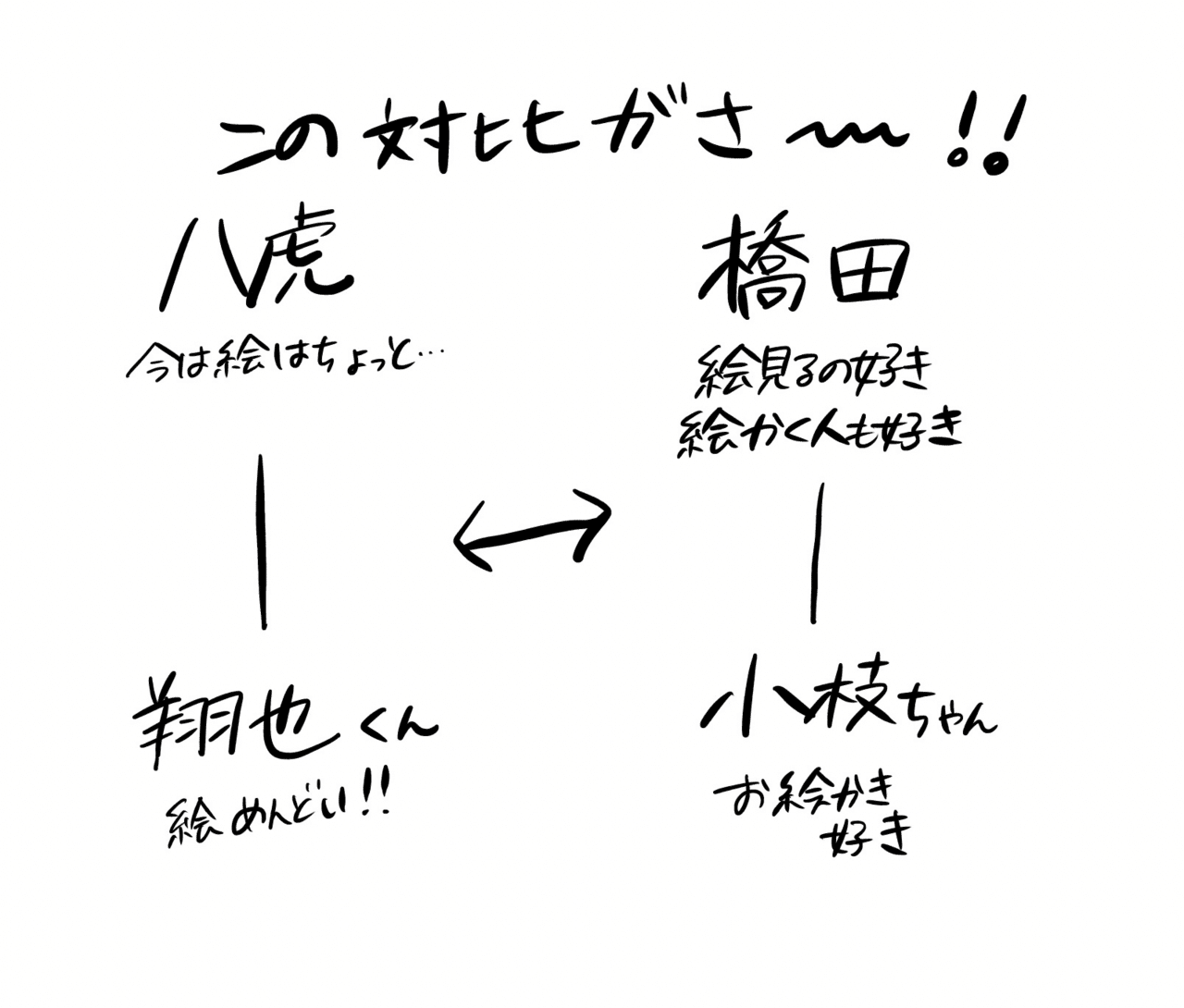 橋田きっと先生に向いてるよ ブルーピリオド11巻感想｜かおり