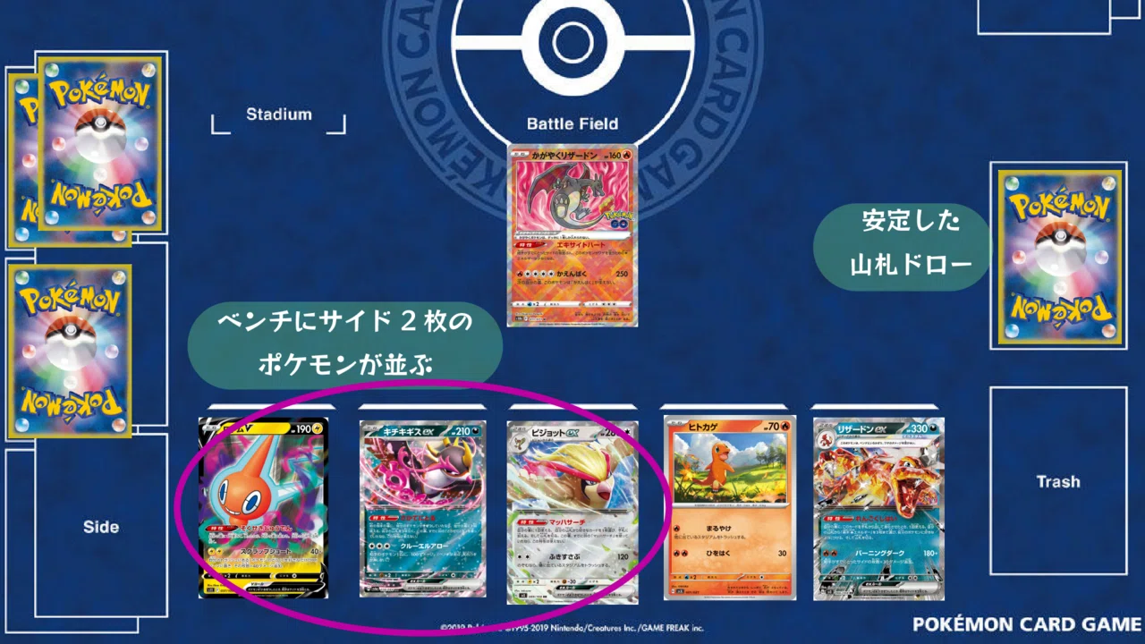 ポケカ]デッキサンプル一覧 ステラミラクル環境(リザードンex