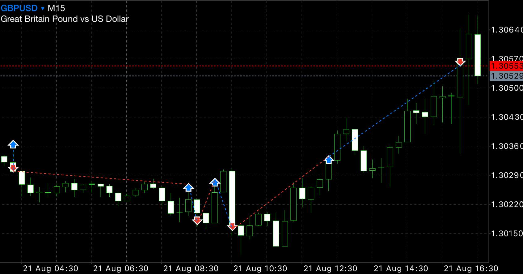 朝に注文を出すだけ！超簡単なFXスイングトレード手法