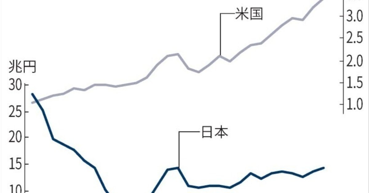 有名な高級ブランド 新聞で重用される混合2軸グラフの難点とその解決策｜荻原 和樹 週刊誌