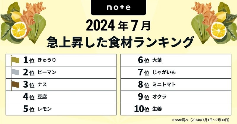 37新朝収穫きゅうり！漬物用、きゅうりになります！値段のほうは5キロ  
