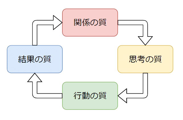 成功循環モデル