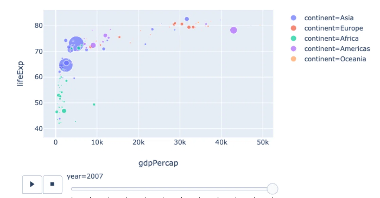 Kpi Graph Plotly Express Plotly Express|Mikio Kubo
