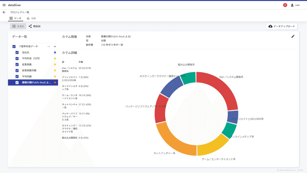 データ確認画面のスクリーンショット4