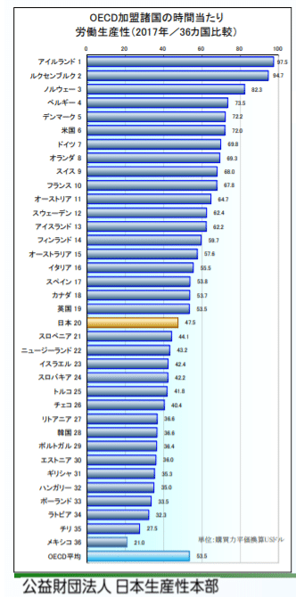 労働生産性