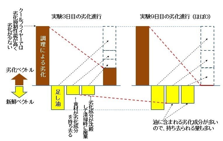 劣化の進行と抑制