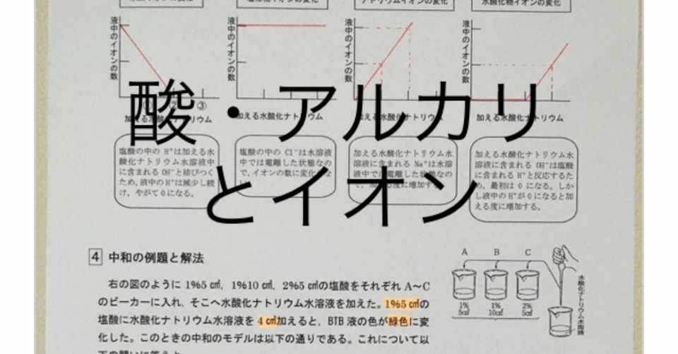 板書ノート7 酸 アルカリ イオン 中和 しゅうか ０名からの塾経営記録 Note