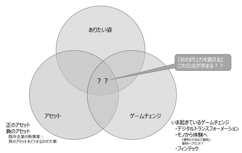 x弁図