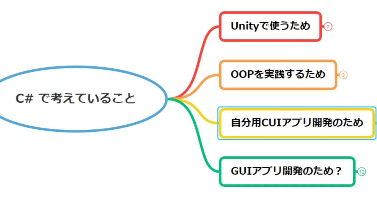 C#으로 객체 지향 프로그래밍(OOP)을 배우기로 했다｜大和 司