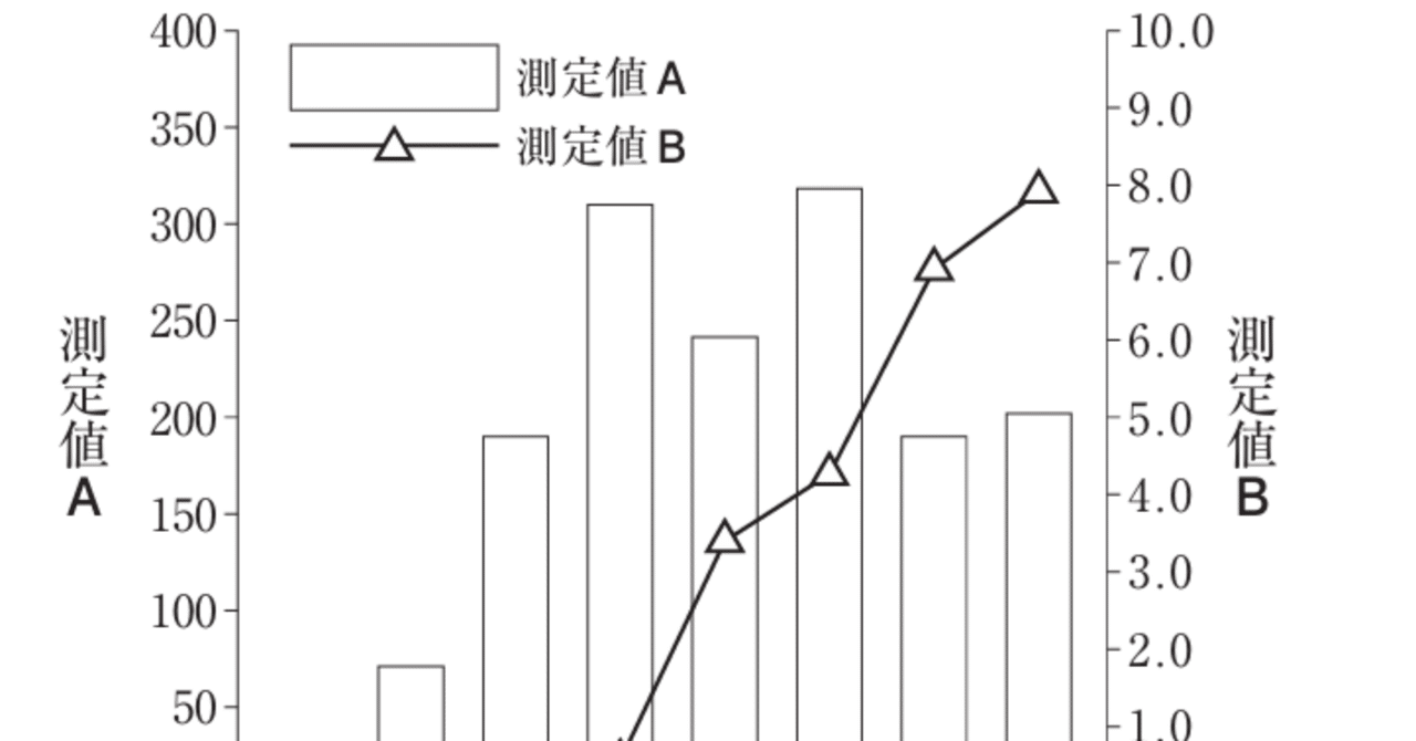 松廼屋｜論点解説 薬剤師国家試験対策ノート問107-128【衛生】論点