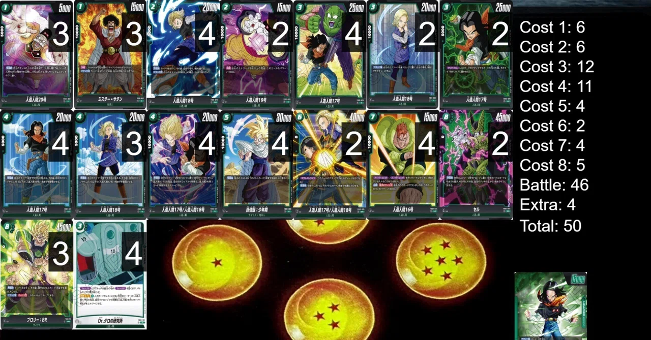 デッキ備忘録：ドラゴンボールフュージョンワールド－人造人間17号(3弾