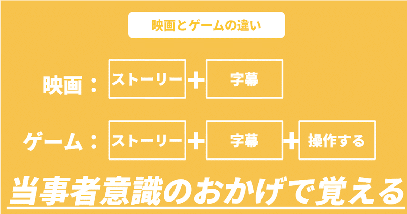秘策 英語はゲームで学ぼう 映画見て学ぶより100倍楽しい 具体的手順も紹介します ゆう 語学の裏設定 Note 秘策 英語はゲームで学ぼう 映画見て学ぶより100倍楽しい 具体的手順も紹介します ゆう 語学の裏設定 Note
