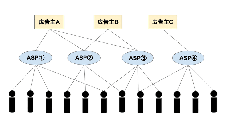 無題のプレゼンテーション