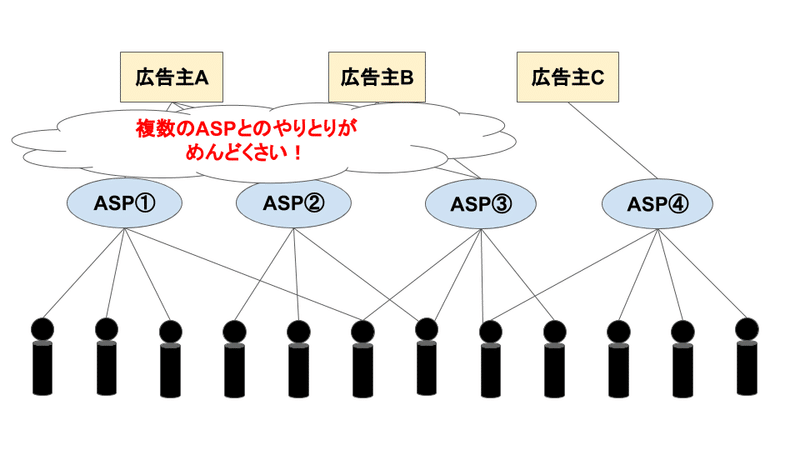 ASPとは (2)