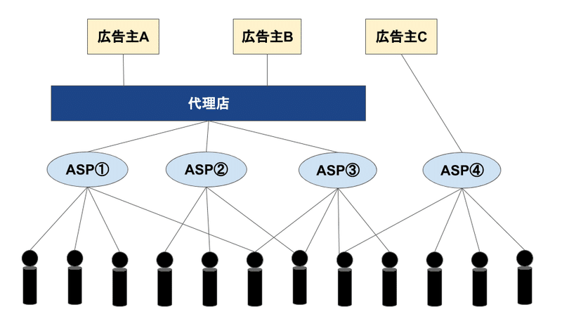 ASPとは (3)