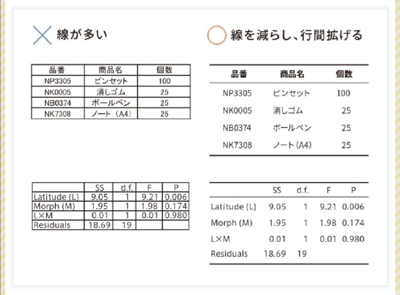 Wordでかっこいいデザインをつくる 参考サイト 書籍まとめ けそ Note Wordでかっこいいデザインをつくる 参考サイト 書籍まとめ けそ Note