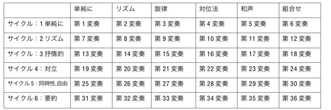 ジェフスキ 不屈の民 変奏曲 大瀧拓哉 Note