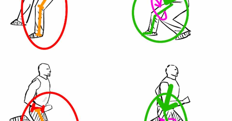 バッティング ピッチング スプリントの軸足の使い方は全部同じだ ということが一発でわかるイラスト 栗山 彰恭 Note
