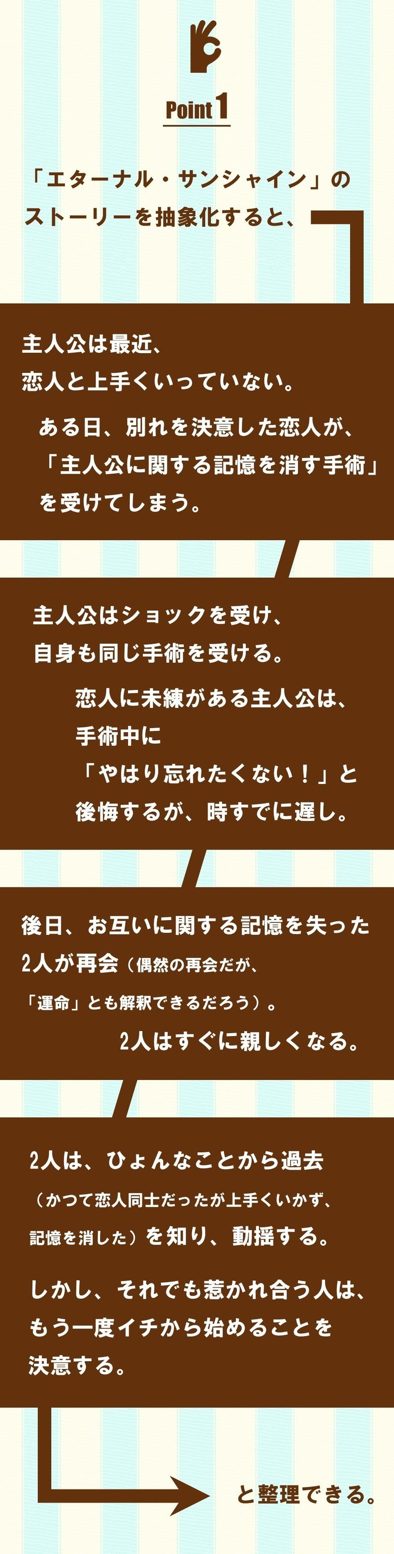 嗚呼 残酷物語 性犯罪者と被害者が 再び出会ってしまう話 エターナル サンシャイン 3 100 ツールズ 創作の技術 Note 嗚呼 残酷物語 性犯罪者と被害者が 再び出会ってしまう話 エターナル サンシャイン 3 100 ツールズ 創作の技術 Note