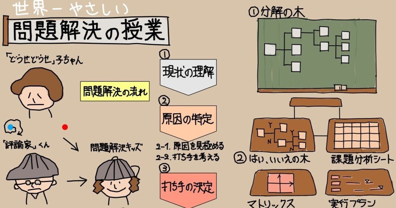 世界一やさしい問題解決の授業を読んで思うこと｜Takumi Ikeda