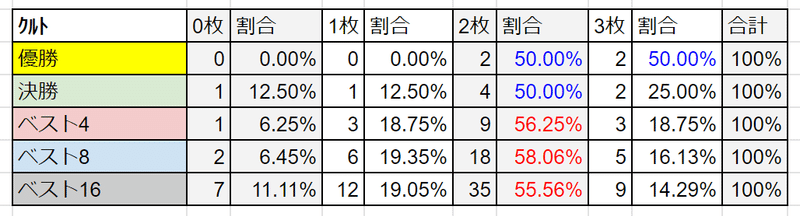 クルト