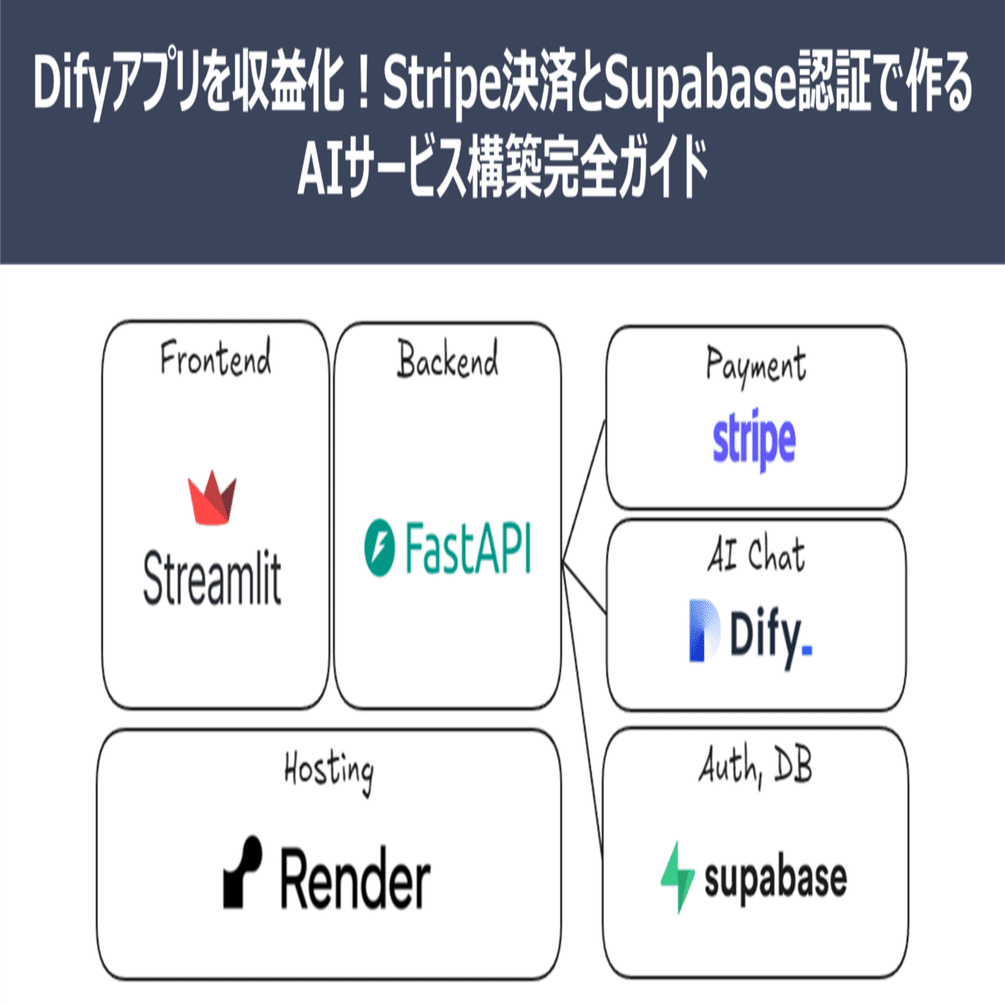 Difyアプリを収益化！Stripe決済とSupabase認証で作るAIサービス構築完全ガイド ~ユーザー毎チャット履歴保存機能付き~｜Shino  Yamada