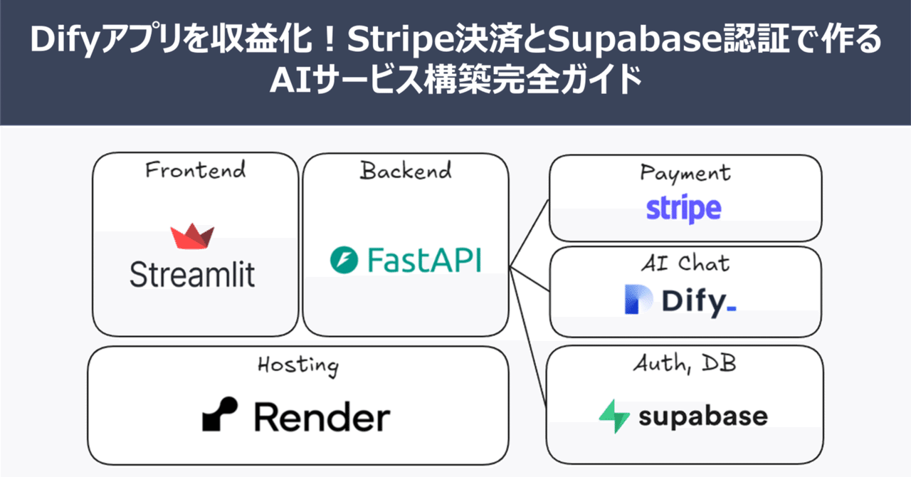Difyアプリを収益化！Stripe決済とSupabase認証で作るAIサービス