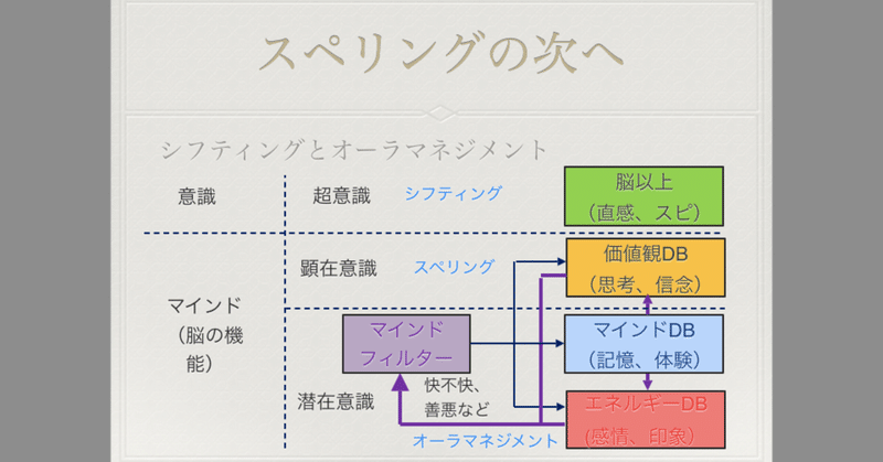 スペリング