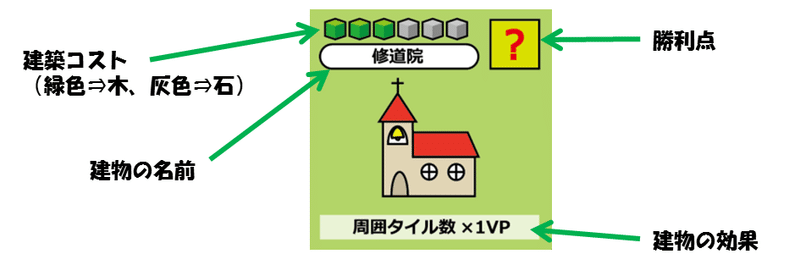 開拓王 The King Of Frontier 制作ノート デザイン編 Shun Studio Gg Note 開拓王 The King Of Frontier 制作ノート デザイン編 Shun Studio Gg Note