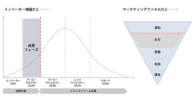 イノベーター理論4