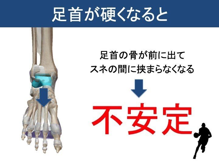 足首が曲がれば 動きが変わる ースポーツ選手に多い足首の硬さー 岡野 良介 Note