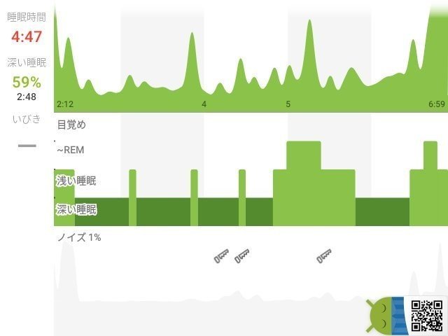 スマートバンド Mi Band 4 で睡眠と運動のトラッキングを始めた R 9 Note スマートバンド Mi Band 4 で睡眠と運動のトラッキングを始めた R 9 Note