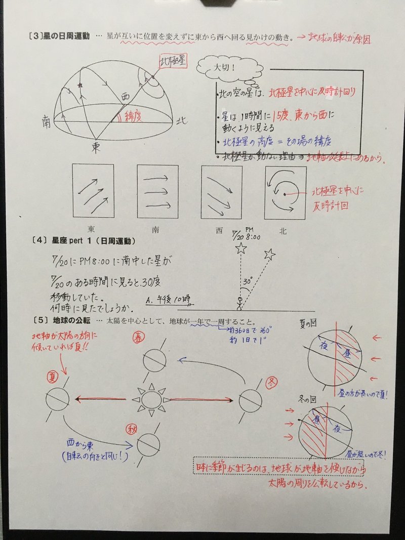 板書ノート8 天体全単元 無名の塾長 0名からの塾経営記録 Note 板書ノート8 天体全単元 無名の塾長 0名からの塾経営記録 Note