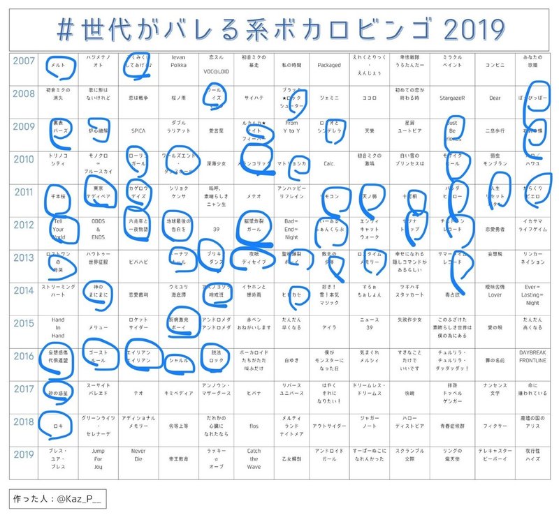 今までこんなボカロを聴いてきた 10月16日 水 ごちたく Note