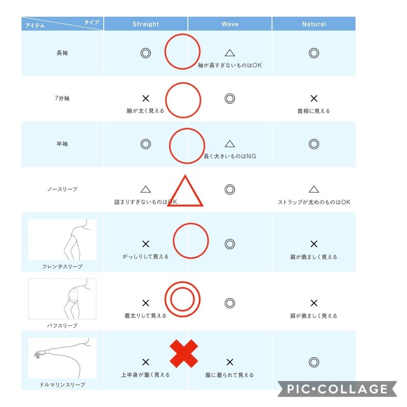 骨格の話 自己分析編 木野 Note