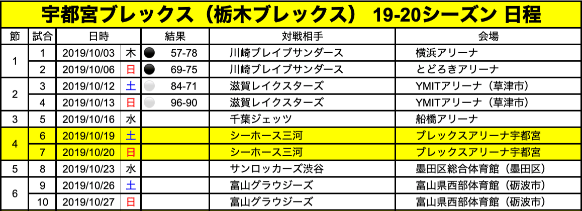 スクリーンショット 2019-10-16 17.24.11