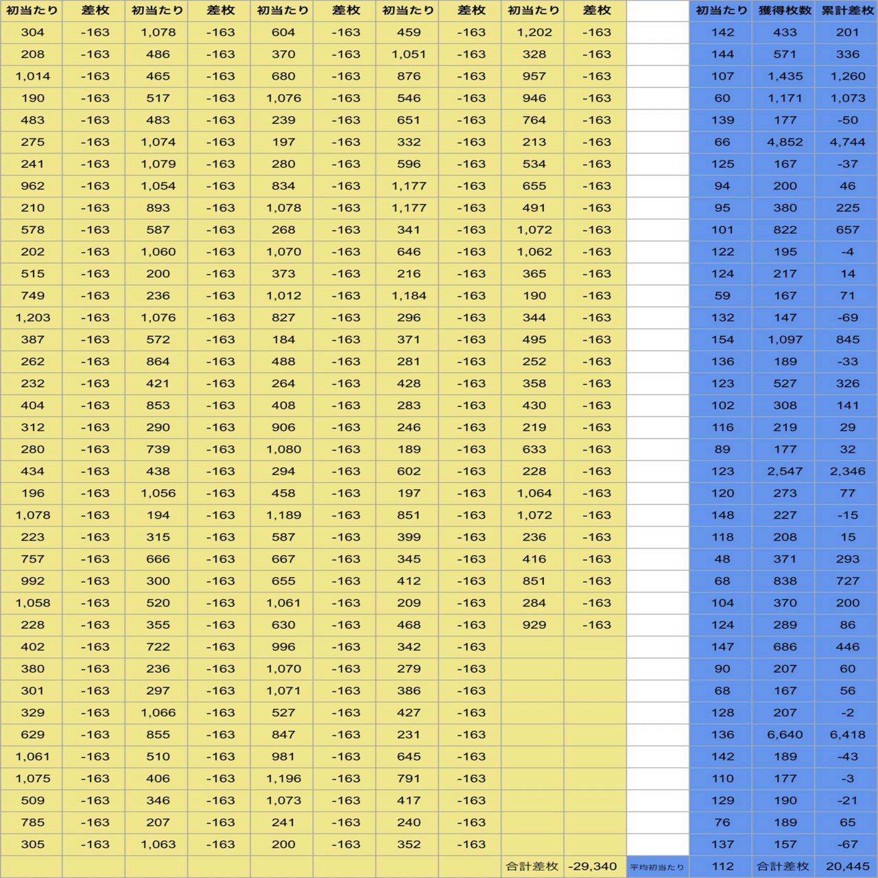 ゲゲゲの鬼太郎 リセット短縮でCZ狙い調査｜ブラッキー